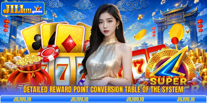 Detailed reward point conversion table of the system Detailed reward point conversion table of the system